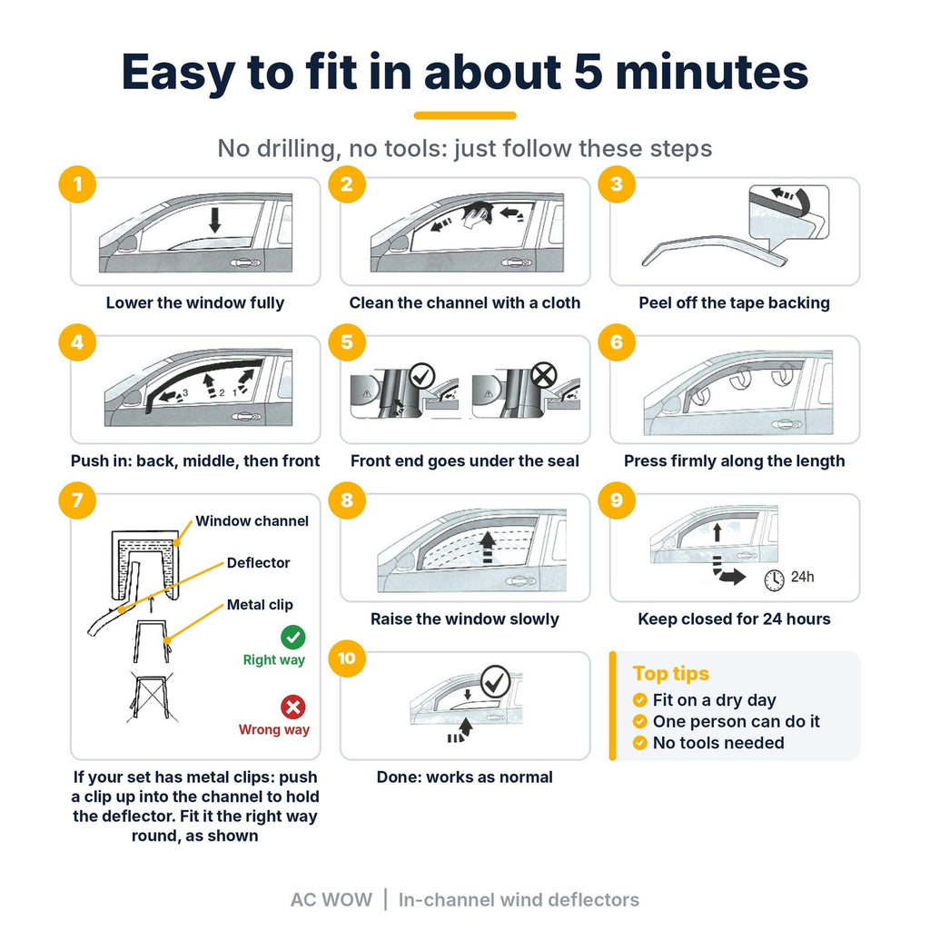 In-channel wind deflectors for Audi A6 S6 RS6 Avant C7 2012–2018 – AC Wow Shop